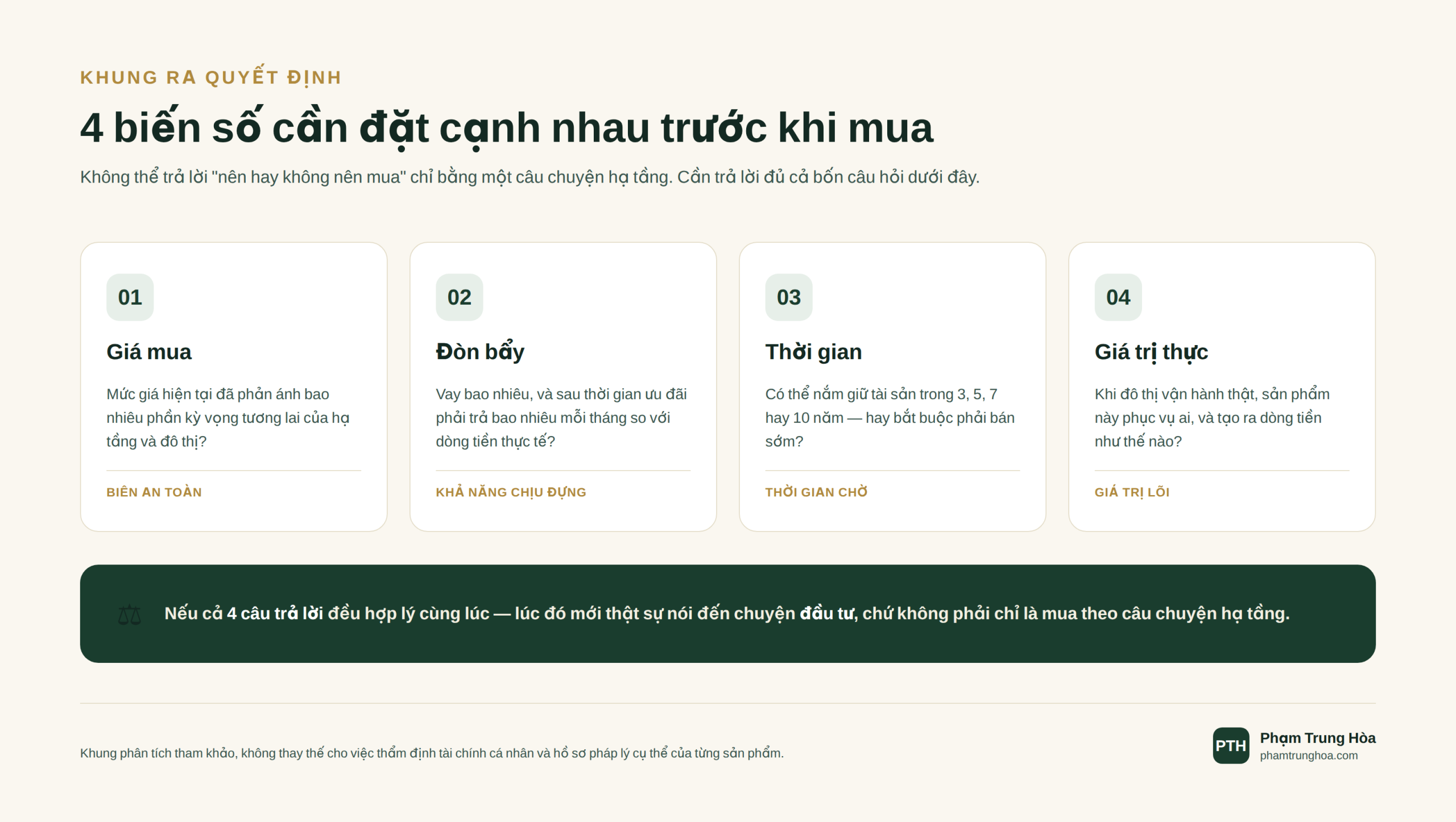 4 biến số cần đặt cạnh nhau trước khi mua Vinhomes Cần Giờ