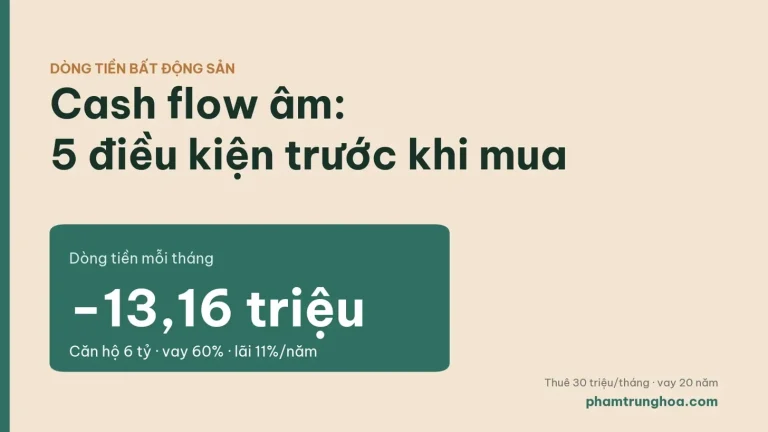 Cash flow âm có nên mua bất động sản: dòng tiền căn hộ 6 tỷ vay 60% âm 13,16 triệu/tháng ở lãi 11%