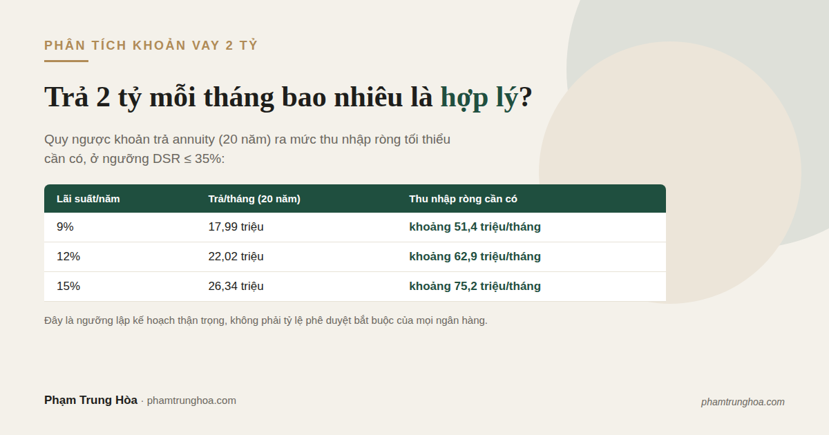 Bảng khoản trả hàng tháng và thu nhập cần có khi vay 2 tỷ mua nhà