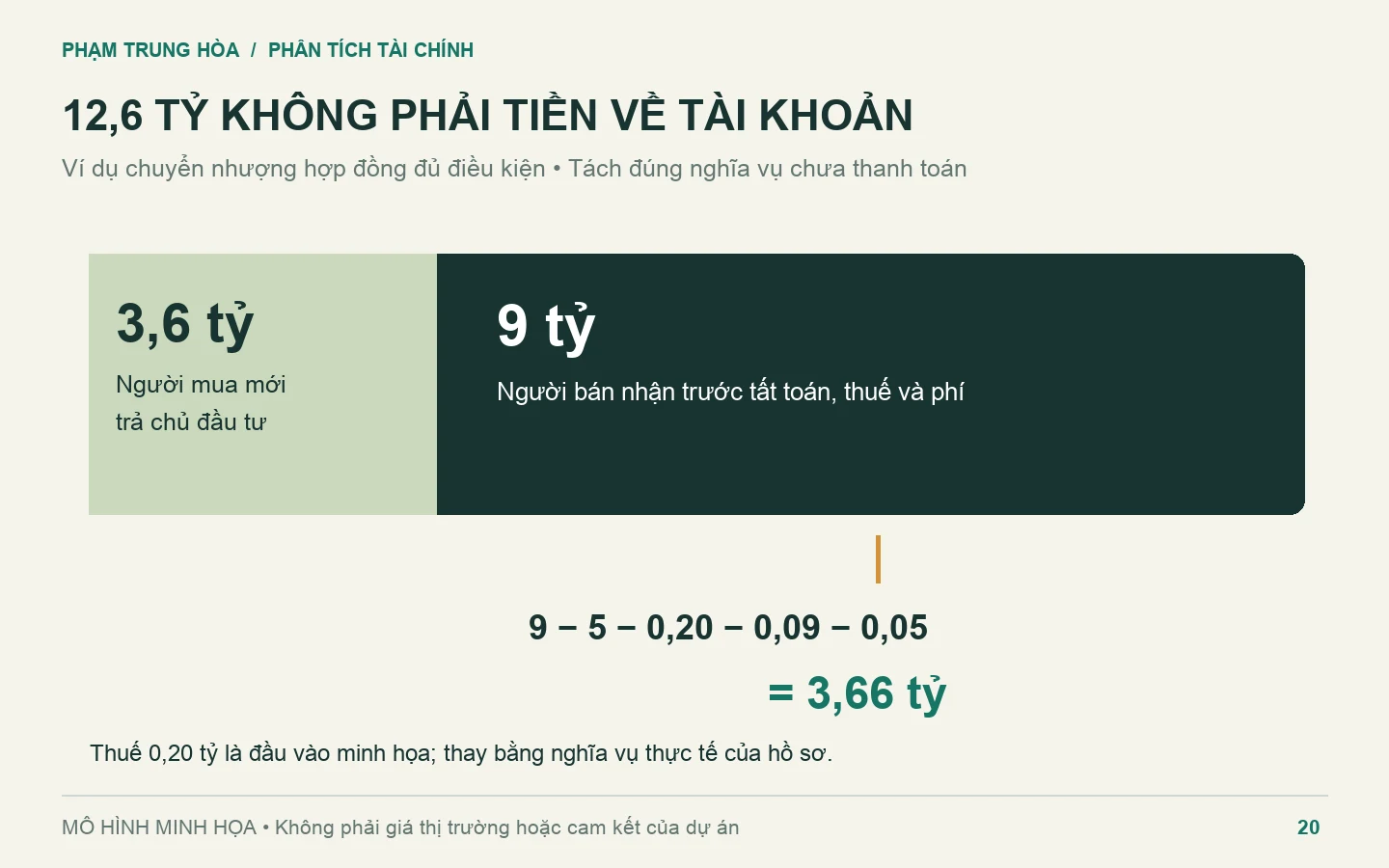 Ví dụ 12,6 tỷ gồm 3,6 tỷ nghĩa vụ tiếp tục với chủ đầu tư và 9 tỷ trả cho người bán.