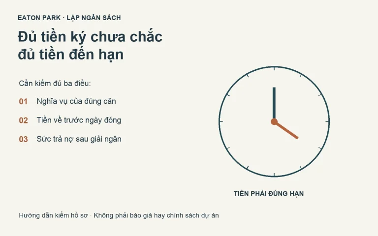 Mua Eaton Park: kiểm nghĩa vụ, tiền đến hạn và sức trả nợ