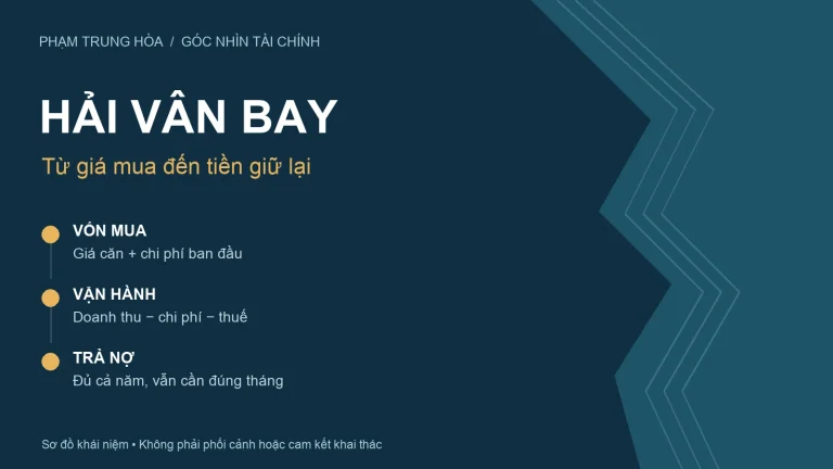Ba phần cần đánh giá khi mua Hải Vân Bay: vốn mua, vận hành và trả nợ